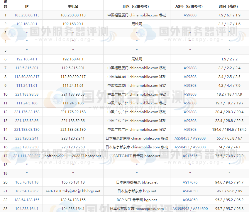 RAKsmart日本服务器精品网线路的移动去程路由跟踪