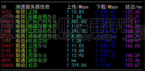 RAKsmart美国大带宽G口服务器的网路上传下载测试