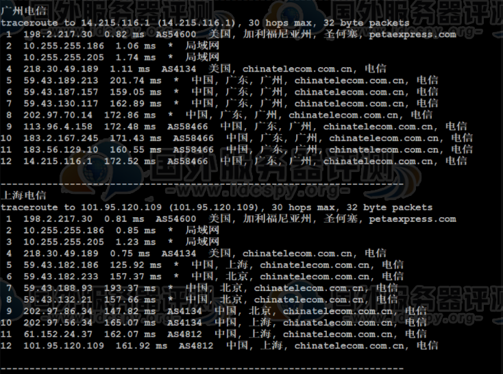 RAKsmart美国大带宽G口服务器的电信回程路由跟踪测试