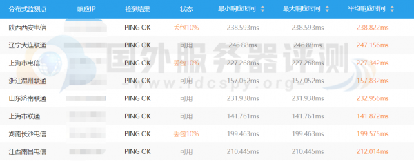 JustHost美西旧金山线路PING值测试