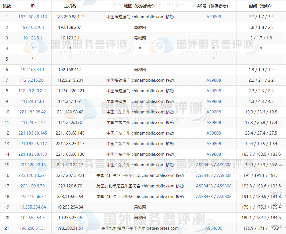 RAKsmart美国硅谷 SSD VPS主机移动去程路由跟踪