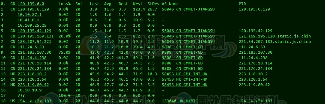 Megalayer香港显卡服务器2*E5-2660的移动去程路由跟踪