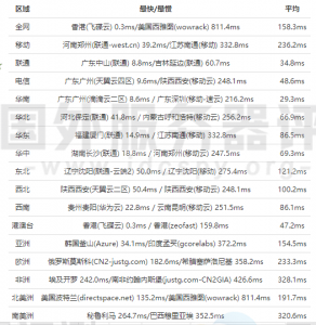 RAKsmart香港服务器和日本服务器速度对比评测
