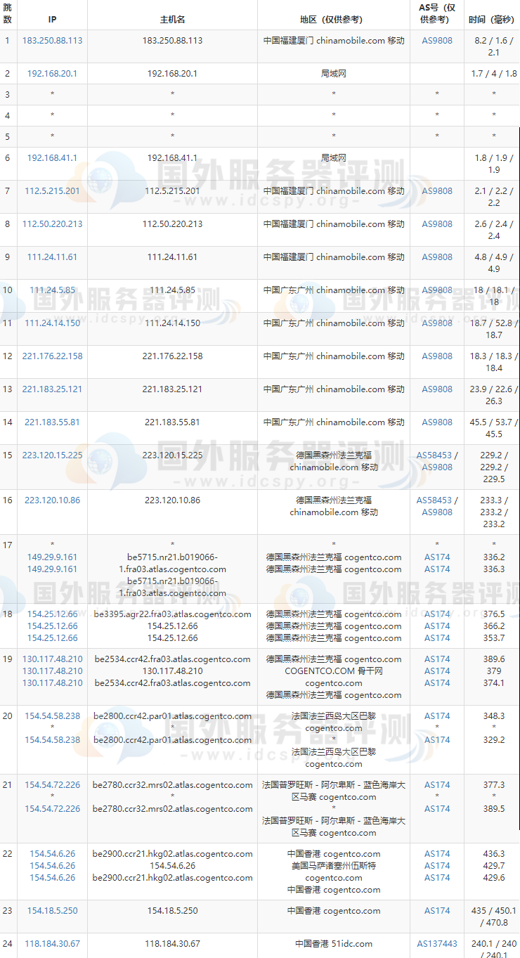 RAKsmart香港服务器的移动去程路由跟踪测试