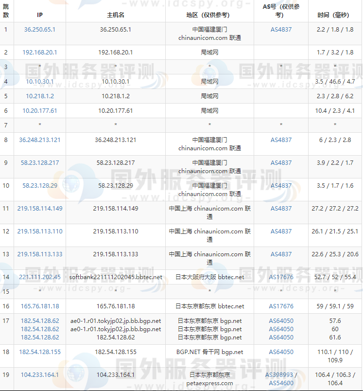 RAKsmart日本服务器的联通去程路由跟踪测试