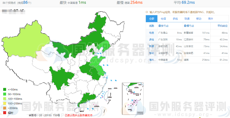 raksmart香港大带宽服务器全网ping值测试