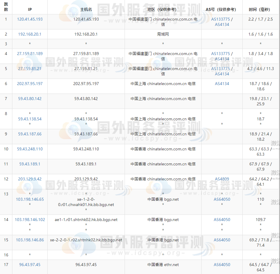 raksmart香港大带宽服务器电信去程路由跟踪