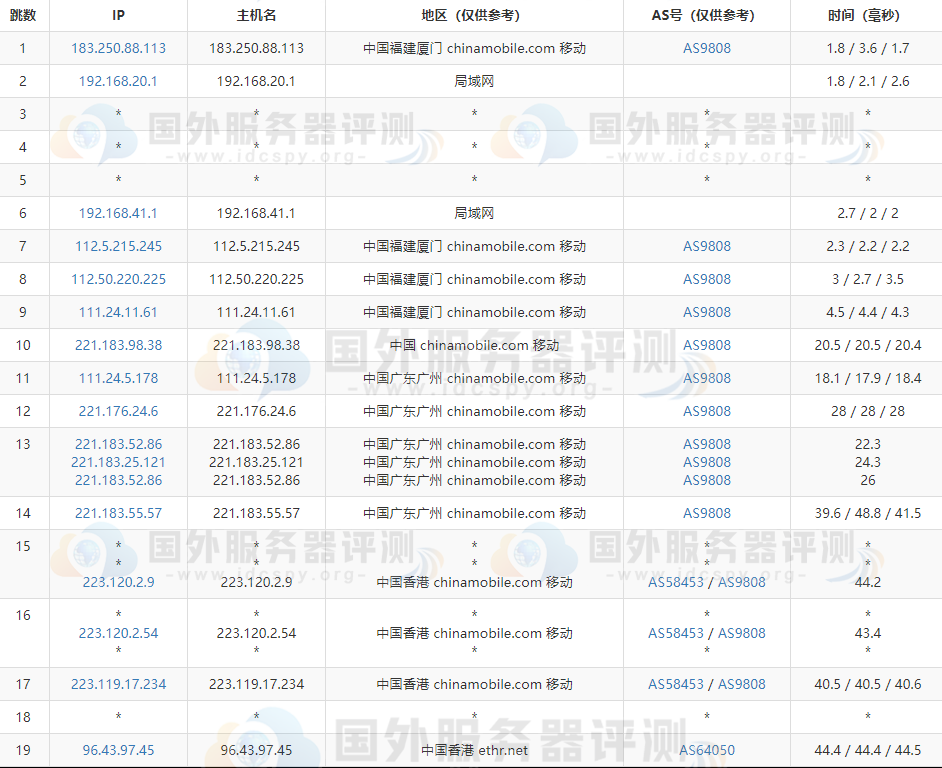 raksmart香港大带宽服务器移动去程路由跟踪