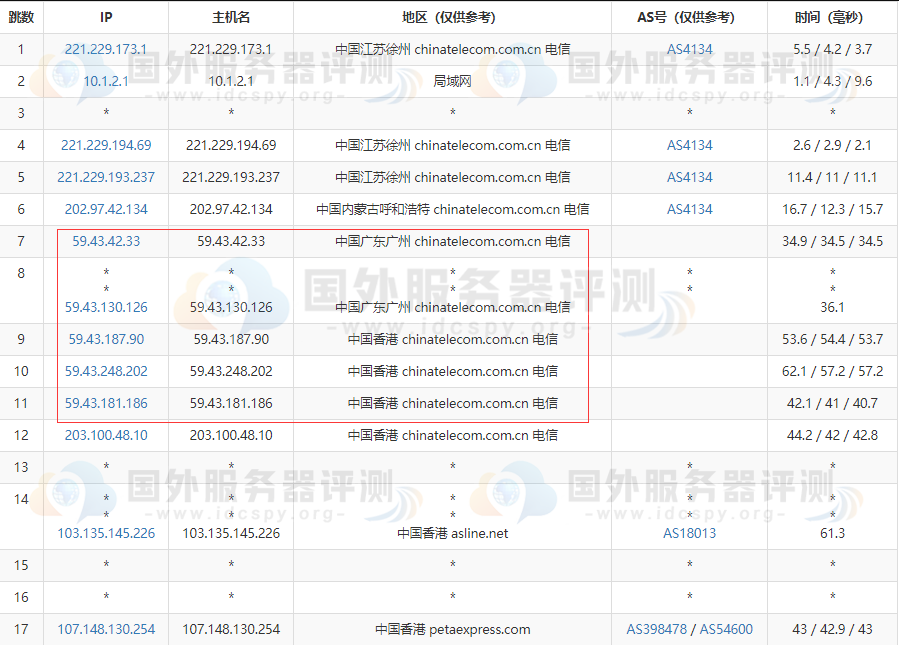 RAKsmart香港CN2 VPS路由跟踪测试