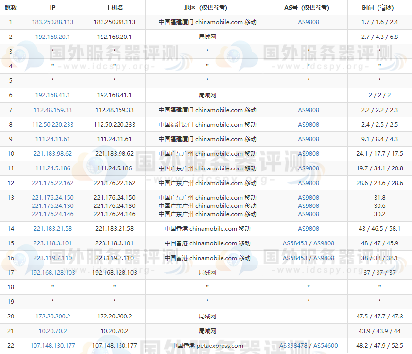 HostEase香港VPS云主机的移动去程路由跟踪测试