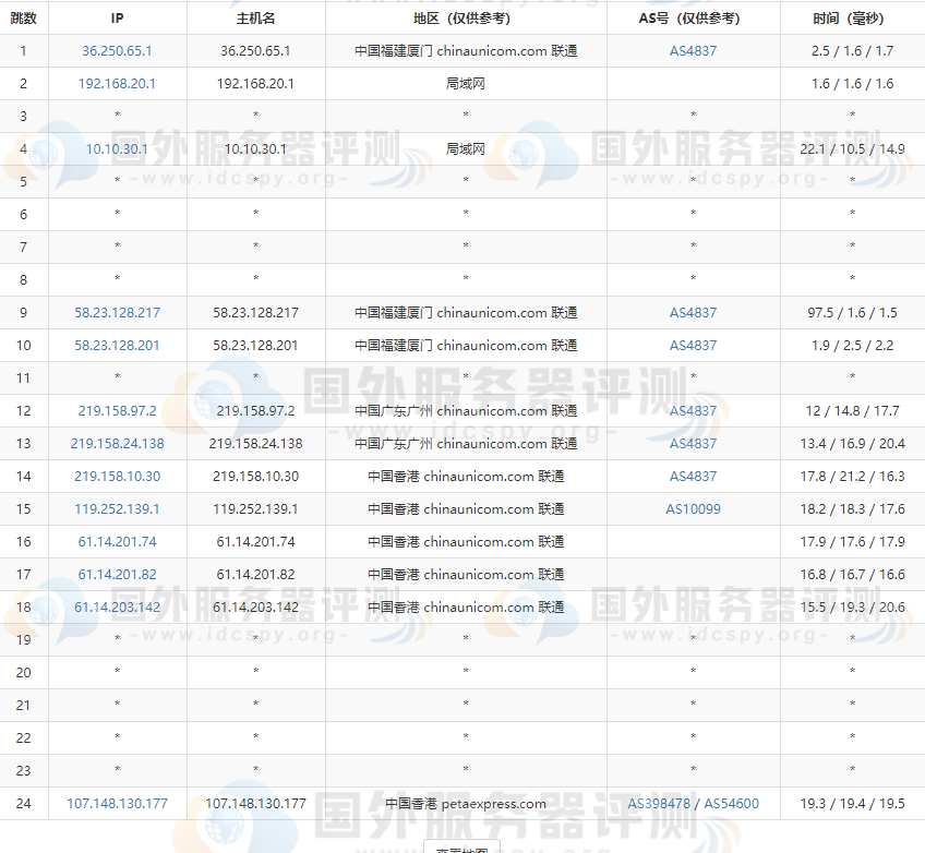 HostEase香港VPS云主机的联通去程路由跟踪测试