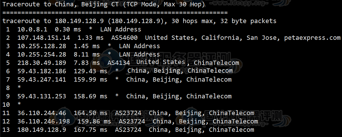 RAKsmart美国云服务器CN2线路电信回程由器追踪测试