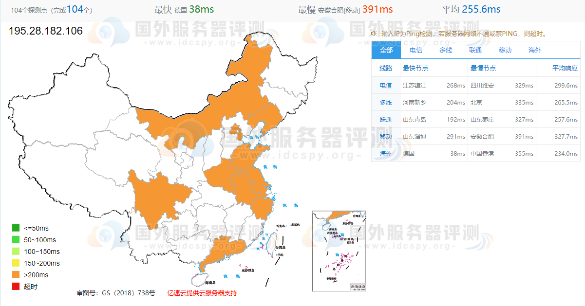 FriendHosting乌克兰服务器速度