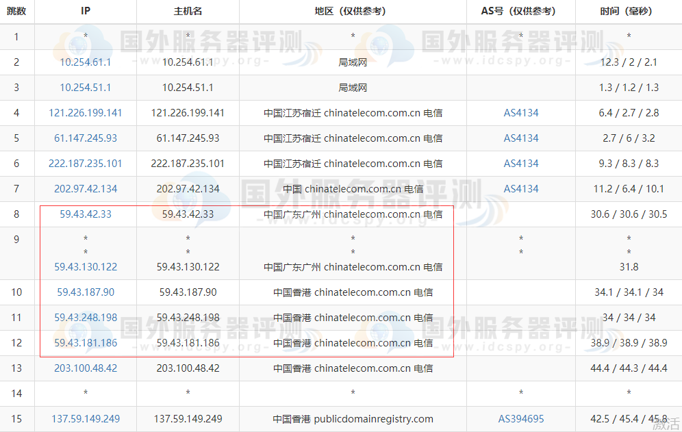 BlueHost香港服务器电信去程路由跟踪测试