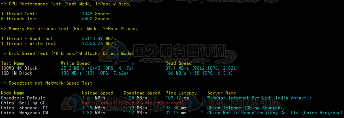 BlueHost香港服务器CPU内存现成测试