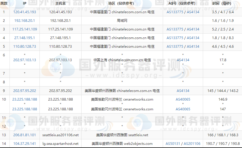 SpartanHost美国高防VPS主机电信去程路由跟踪测试