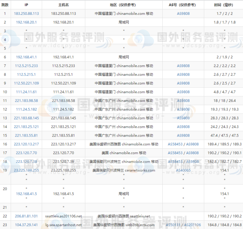 SpartanHost美国高防VPS主机移动去程路由跟踪测试