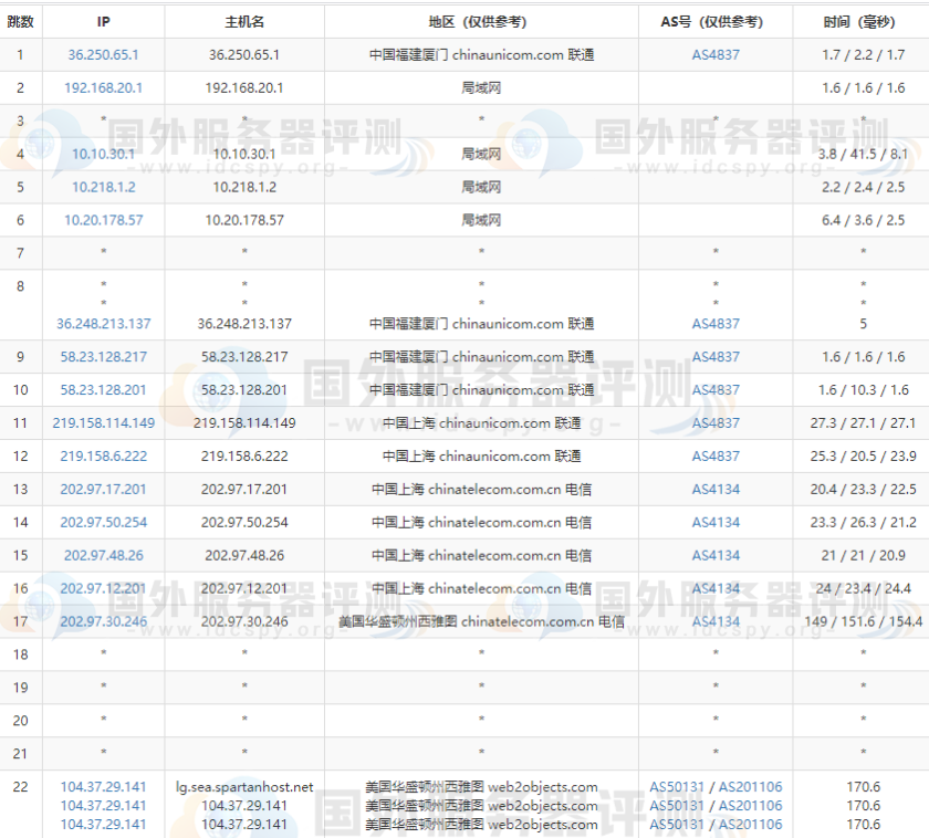 SpartanHost美国高防VPS主机联通去程路由跟踪测试