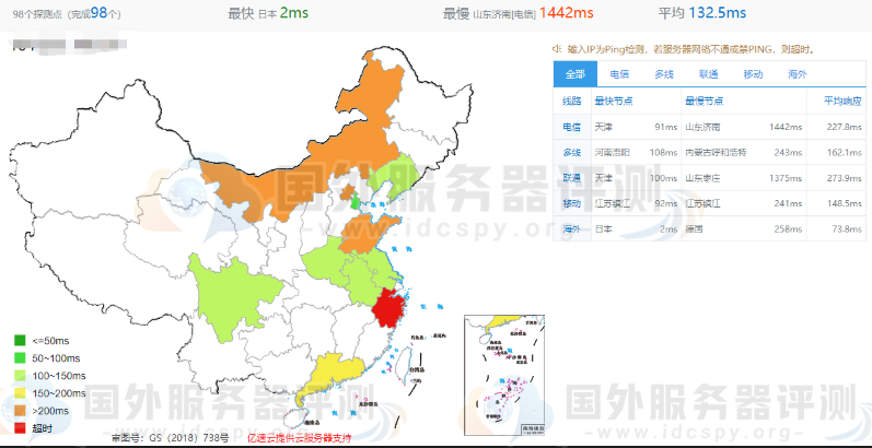 全网PING值延迟测试