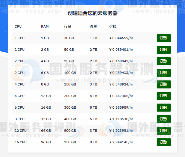 Hostwinds美国云主机