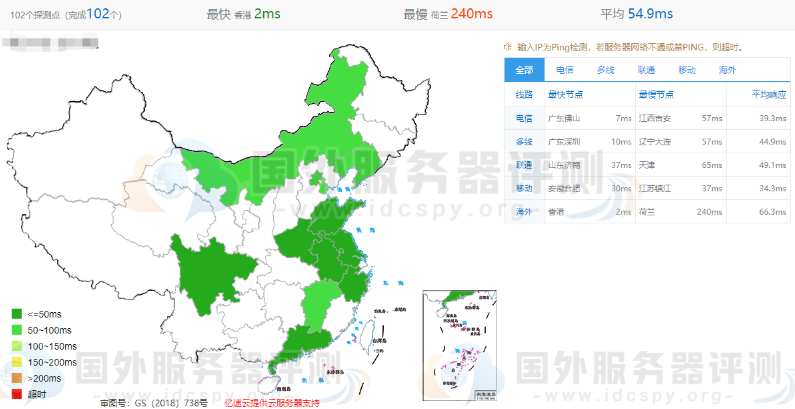 全网PING值延迟测试