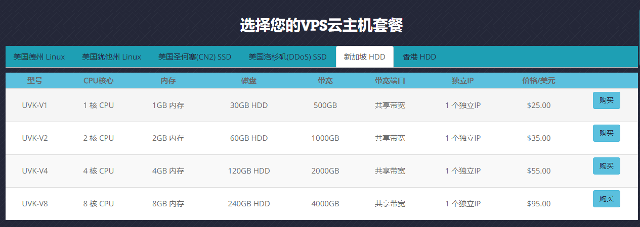 HostEase 新加坡VPS云主机方案