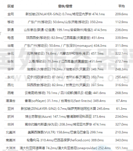 HostEase新加坡VPS云主机访问速度怎么样