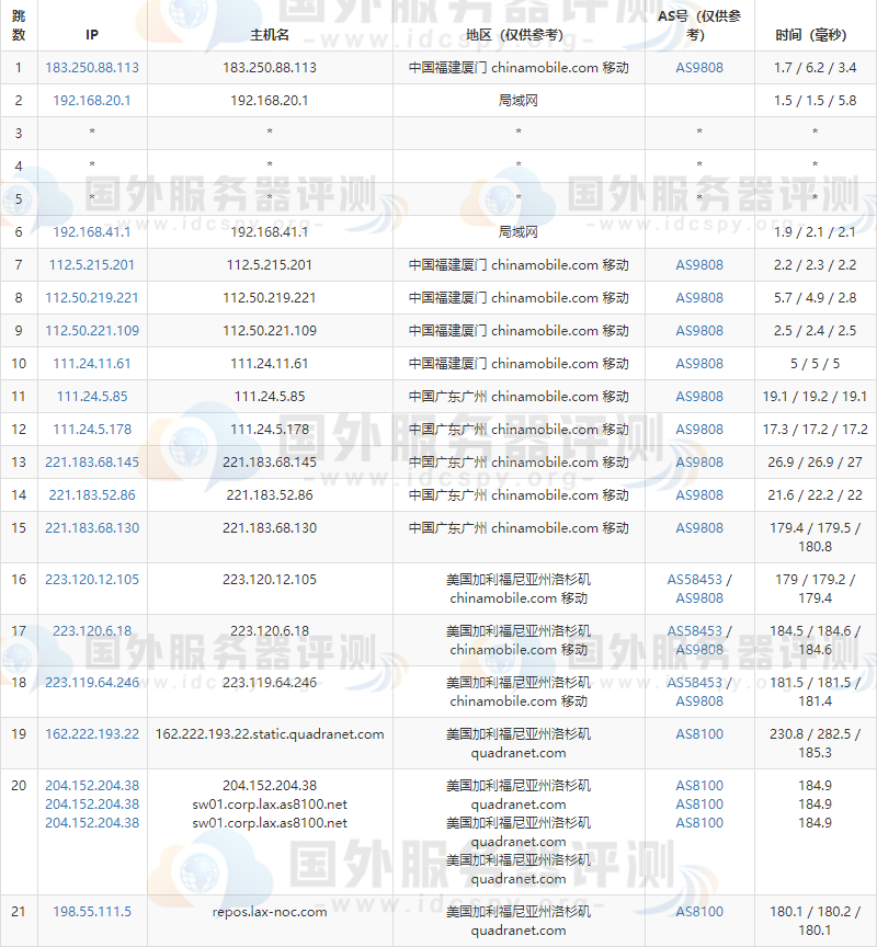 IOZoom VPS的移动去程路由跟踪测