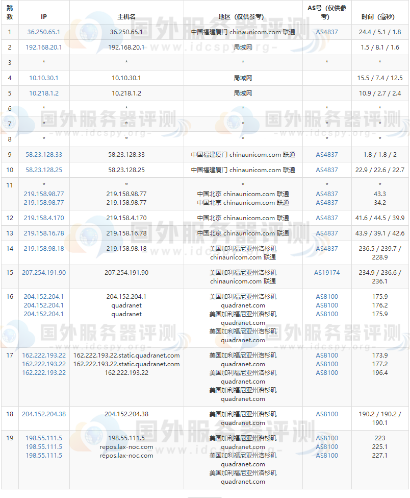 IOZoom VPS的联通去程路由跟踪测