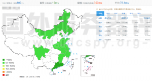 Megalayer菲律宾服务器速度性能综合测评
