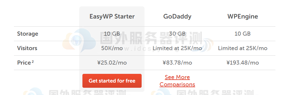 Namecheap和GoDaddy及WPEngine三家WordPress主机价格对