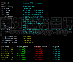 Megalayer菲律宾VPS性能速度综合测试