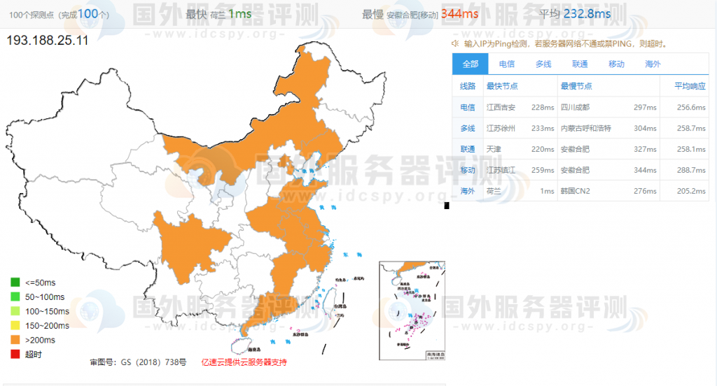 Hostwinds欧洲VPS评测