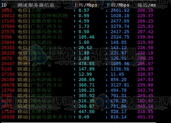 Hostwinds欧洲VPS评测