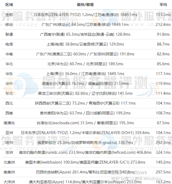 RAKsmart日本服务器精品网全网ping