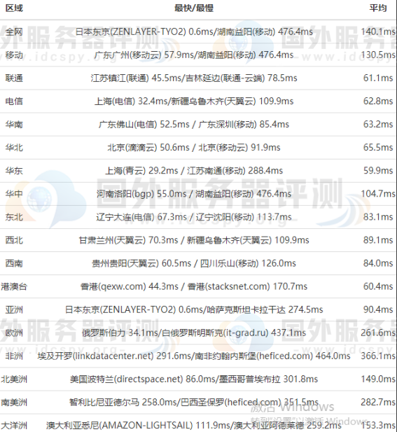 RAKsmart日本服务器大陆优化线路全网ping