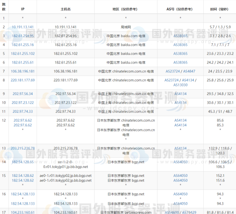 RAKsmart日本服务器大陆优化线路路由跟踪