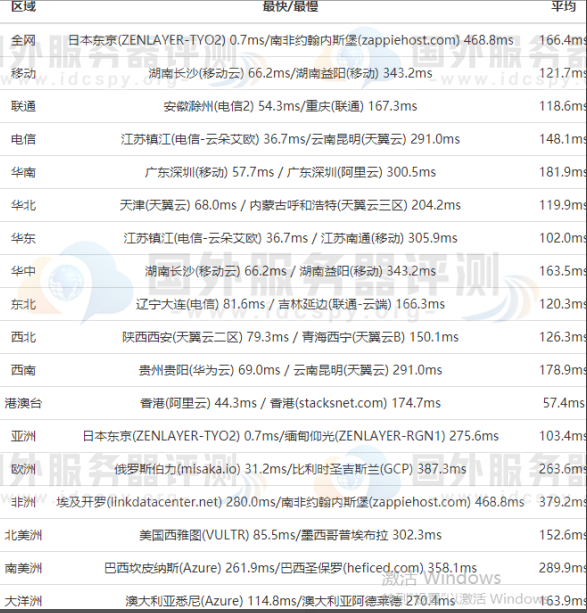 RAKsmart日本服务器国际BGPping值