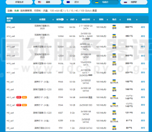HyperHost乌克兰服务器简要介绍