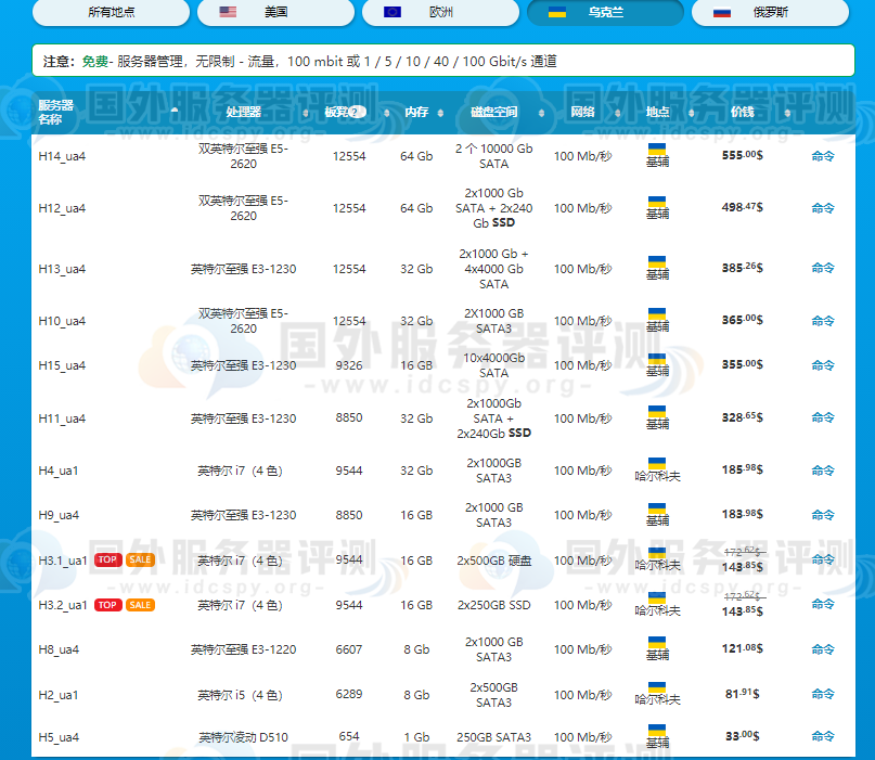 HyperHost乌克兰服务器租用方案