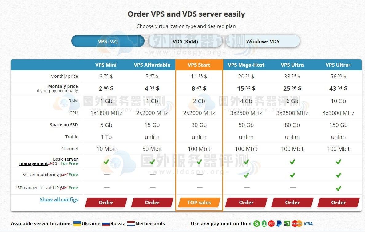 HyperHost乌克兰VPS