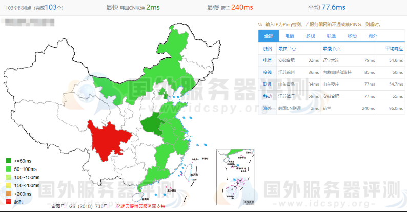 全网PING值延迟测试