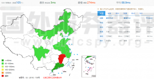 Megalayer新加坡VPS2C2G优化带宽速度性能综合测试