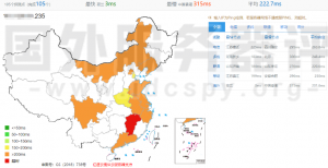 荷兰服务器怎么样 RAKsmart荷兰服务器速度评测