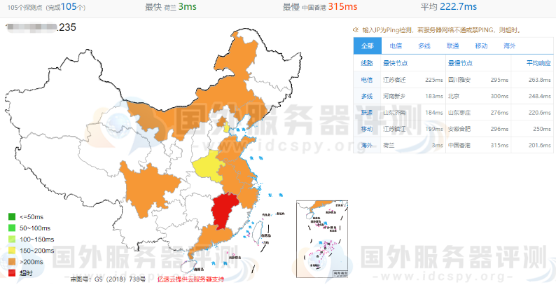 全网PING值延迟测试