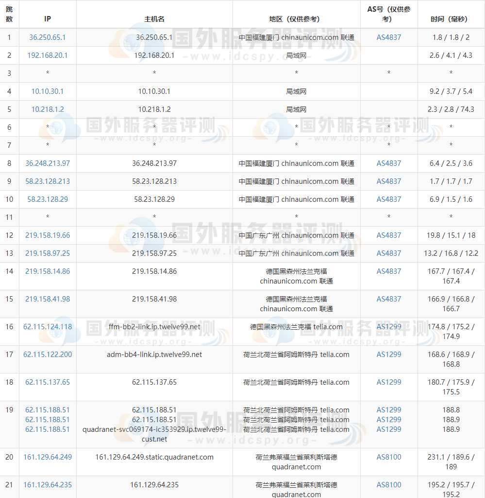 联通去程路由跟踪测试