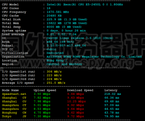 Megalayer新加坡服务器2*E5-2450L系列速度性能综合测试
