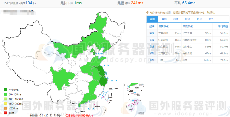 全网ping值延迟测试