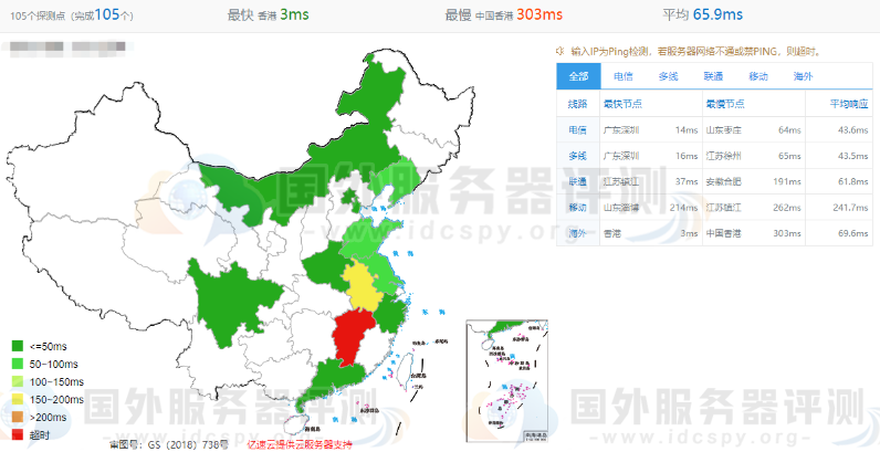 Megalayer香港VPS全网ping值延迟测试