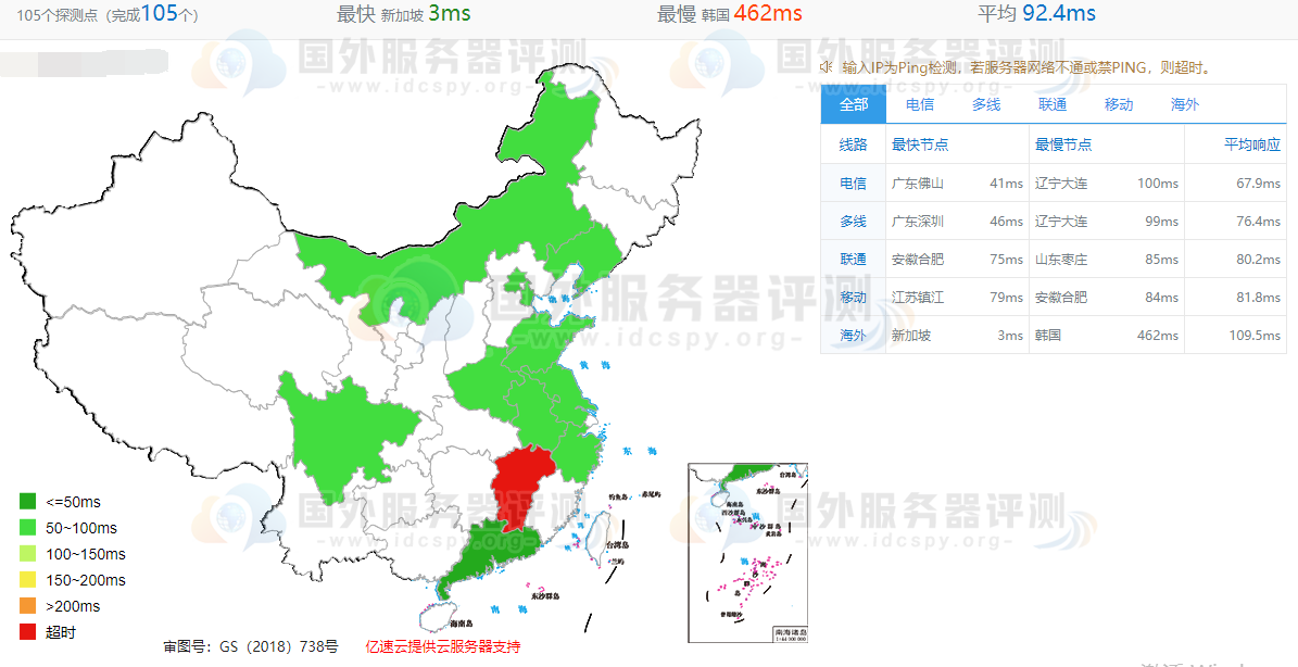 全网PING值延迟测试